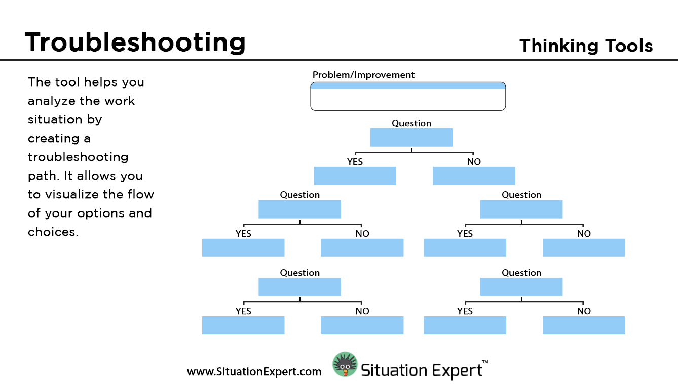 Situation Expert Troubleshooting