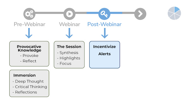 How to Structure Your Webinar Sardines